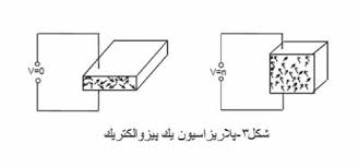 تحقیق کاربرد پیزوالکتریک در اندازه گیرهای فشار